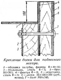 Крепление доски для подвесного мотора