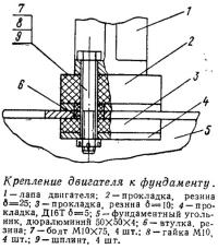 Крепление двигателя к фундаменту