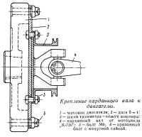Крепление карданного вала к двигателю