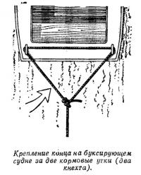 Крепление конца на буксирующем судне за две кормовые утки
