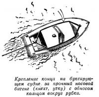 Крепление конца на буксирующем судне за носовой битенг