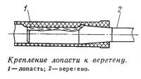 Крепление лопасти к веретену