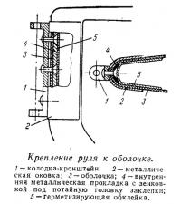 Крепление руля к оболочке