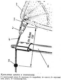 Крепление шкота к спинакеру