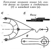 Крепление якорного конца