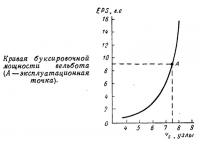 Кривая буксировочной мощности вельбота