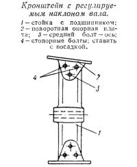 Кронштейн с регулируемым наклоном вала