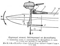 Крутящий момент, действующий на фальшборты