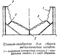 Лекала обшиты досками