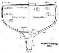 Модель-шпангоут яхты