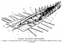 Начало постройки каноэ-шарпи