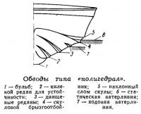 Об воды типа «полигедрал»