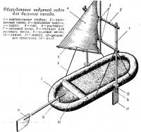 Оборудование надувной лодки для дальнего похода