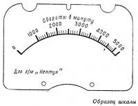 Образец шкалы