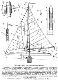 Общая схема парусного вооружения