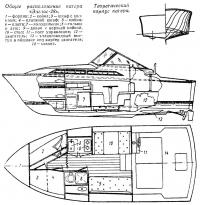 Общее расположение катера «Элглас-28»