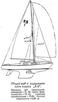 Общий вид и парусность яхты класса К-6