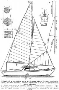 Общий вид и парусность яхты