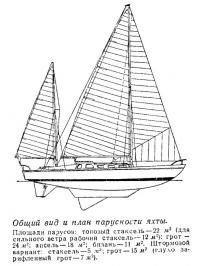 Общий вид и план парусности яхты