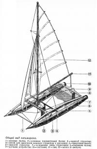 Общий вид катамарана