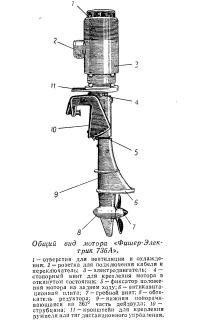 Общий вид мотора «Фишер-Электрик 736А»