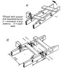 Общий вид шарниров килевой балки
