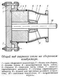 Общий вид сварного сопла на сборочном кондукторе