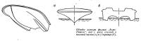 Обводы катера фирмы Аэро-Навиль