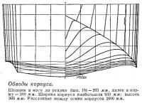 Обводы корпуса