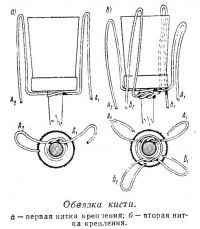 Обвязка кисти