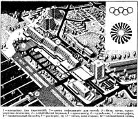 Олимпийский центр в Киле — схема