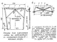 Опори для крепления лодки на автомобиле