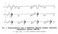 Осциллограммы тока в первичной обмотке
