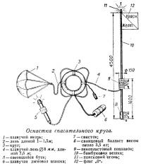 Оснастка спасательного круга