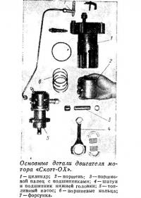 Основные детали двигателя мотора «Скотт-ОХ»