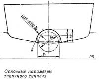 Основные параметры типичного туннеля