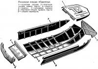 Основные секции «Сарепты»