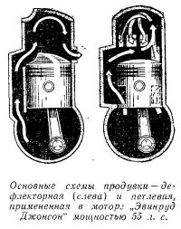 Основные схемы продувки