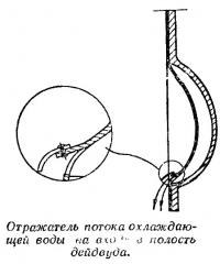 Отражатель потока охлаждающей воды