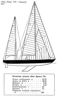 «Пан Дюик VI» — боковой вид