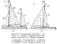 Парусное вооружение