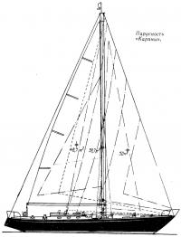 Парусность «Карины»