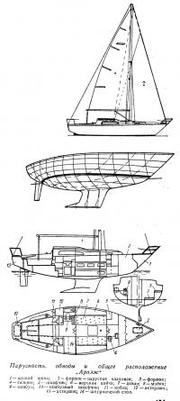 Парусность, обводы и общее расположение Арпэж
