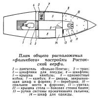 План общего расположения «фолъкбота» постройки Ростокской верфи