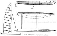 План парусности и теоретический чертеж