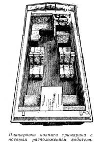 Планировка кокпита тримарана с носовым расположением водителя