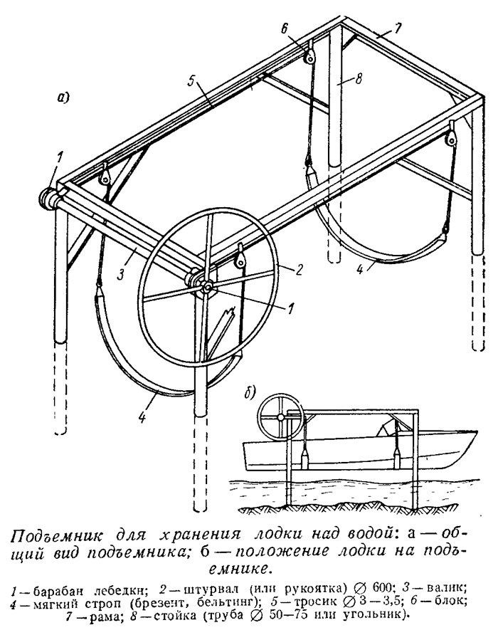 http://www.barque.ru/img/articles/podemnik_dlya_hraneniya_lodki_nad_vodoy.jpg