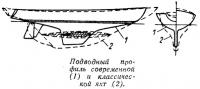 Подводный профиль современной и классической яхт