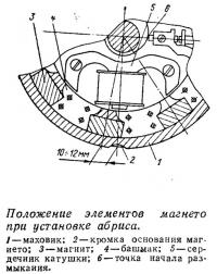 Положение элементов магнето при установке абриса