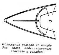 Положение рельсов на палубе для галса подспинакерного стакселя и толлбоя
